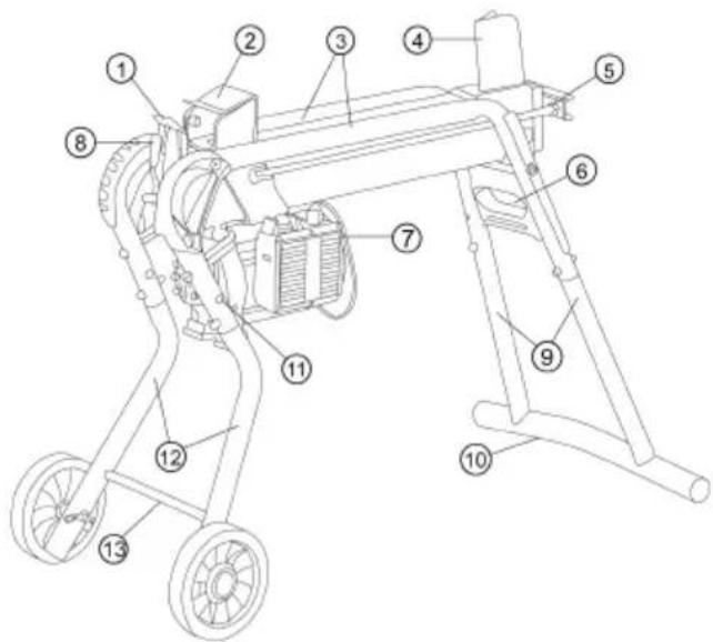 AL-KO KHS 5204 - Produktübersicht - 2