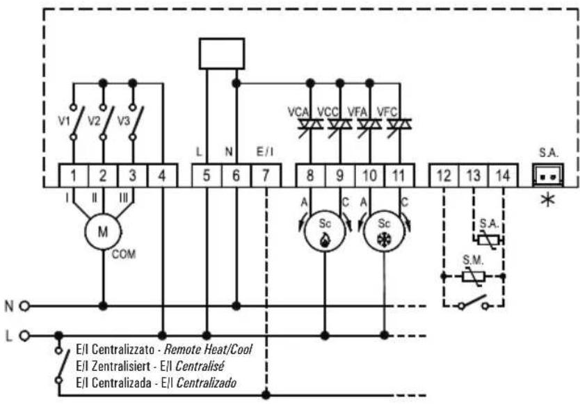 Seitron TFPF03MC - 1
