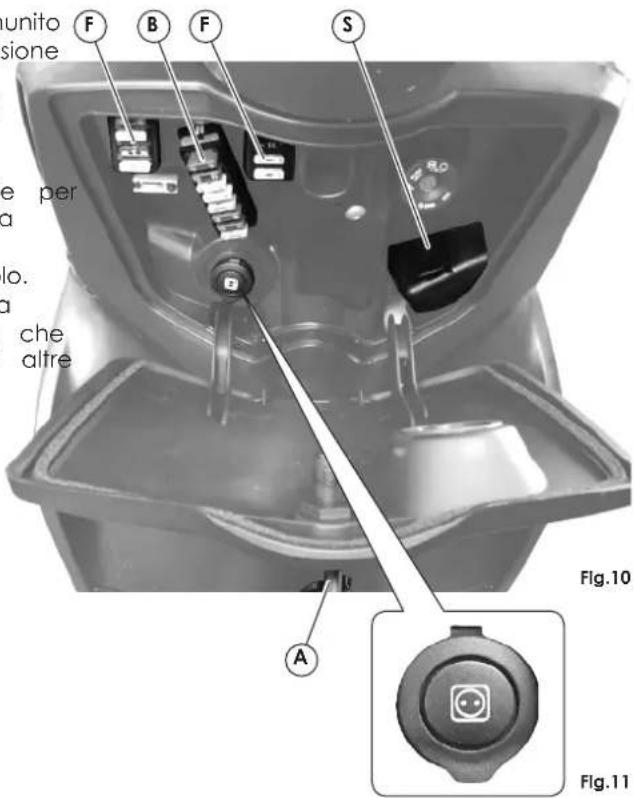 MALAGUTI Centro 160ie - RISERVA 3,0\* - 6
