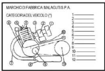 MALAGUTI Centro 160ie - Abänderungen der Identifikationsdaten sind rechtlich strafbar. - 2