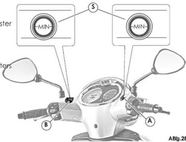MALAGUTI Centro 125ie - Kontrolle alle 30 Tage - 2