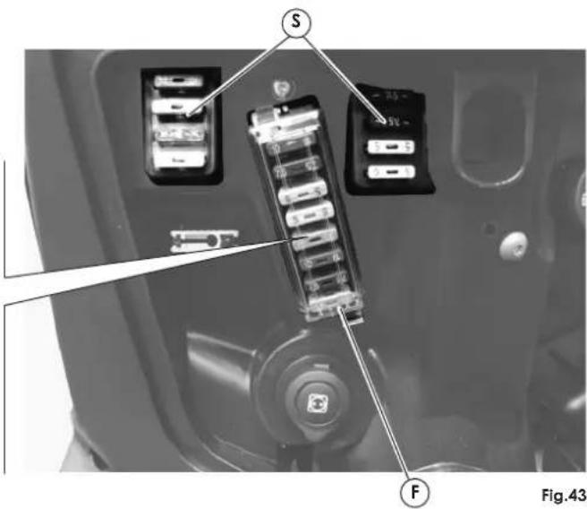 MALAGUTI Centro 125ie - REPLACING THE FUSES - 2