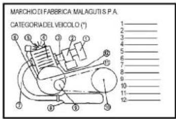 MALAGUTI Centro 125ie - Targhetta antimanomissione - 1