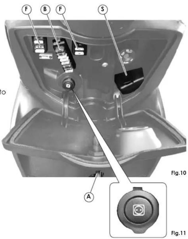 MALAGUTI Centro 125ie - FRONT COMPARTMENT - 2