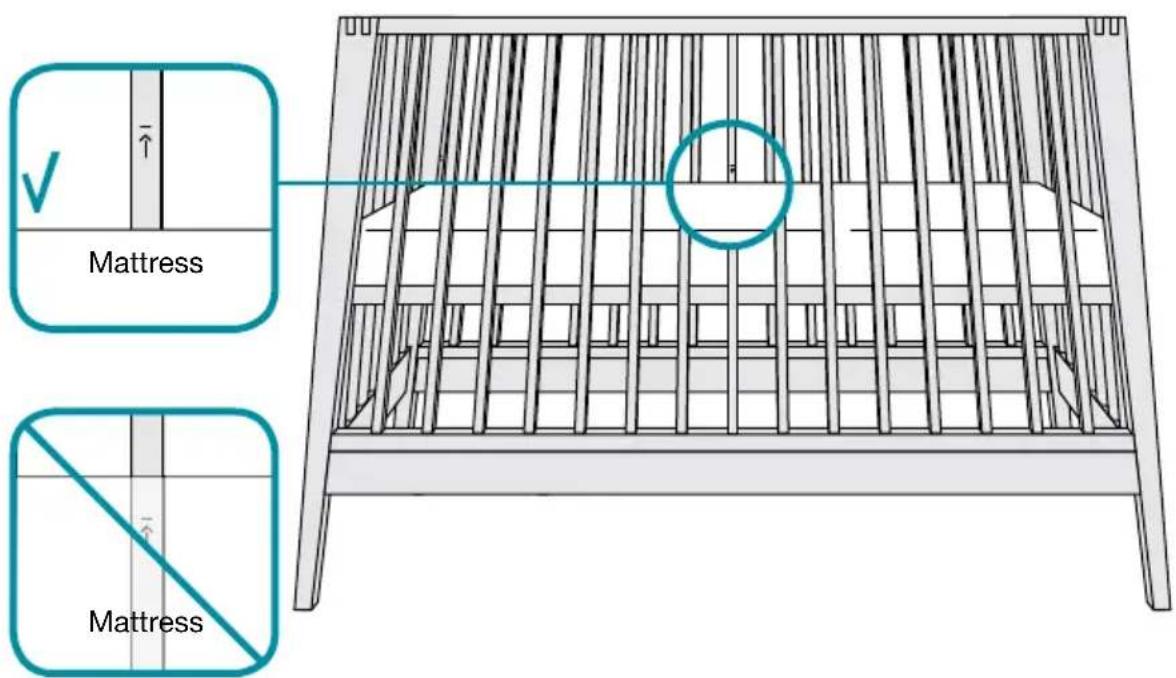 Linea Cuna - Garantie - 14