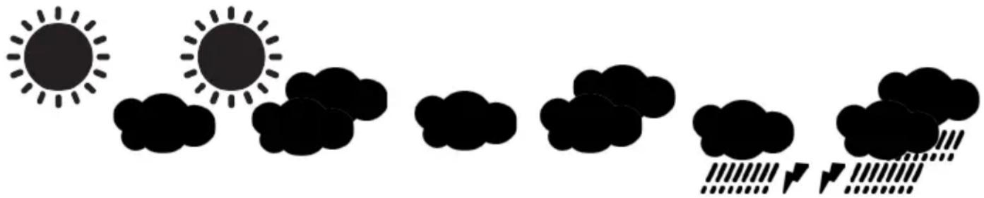 ThinkGizmos TG505 - Weather Symbols - 1