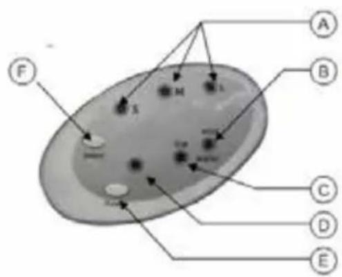 ThinkGizmos TG20 - Panel de Control - 1