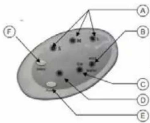 ThinkGizmos TG20 - Das Bedienfeld - 1