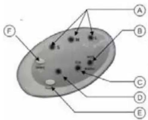 ThinkGizmos TG20 - Il pannello di controllo - 1