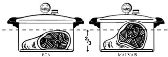 Presto 01755 - LA CUISSON SOUS PRESSION DANS VOTRE AUTOCLAVE - 1