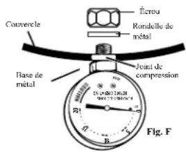 Presto 01755 - AVANT D'UTILISER L'AUTOCLAVE POUR LA PREMIÈRE FOIS - 5