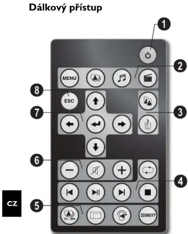 AGFA AF 5135MS - Přehled prístroj - 2