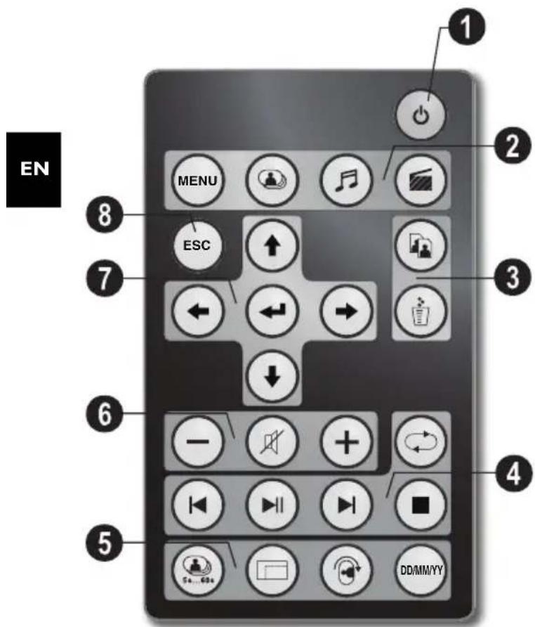 AGFA AF 5135MS - Device Overview - 2