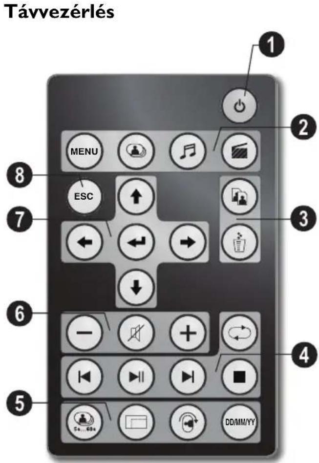 AGFA AF 5135MS - A keszülék atttekintése - 2