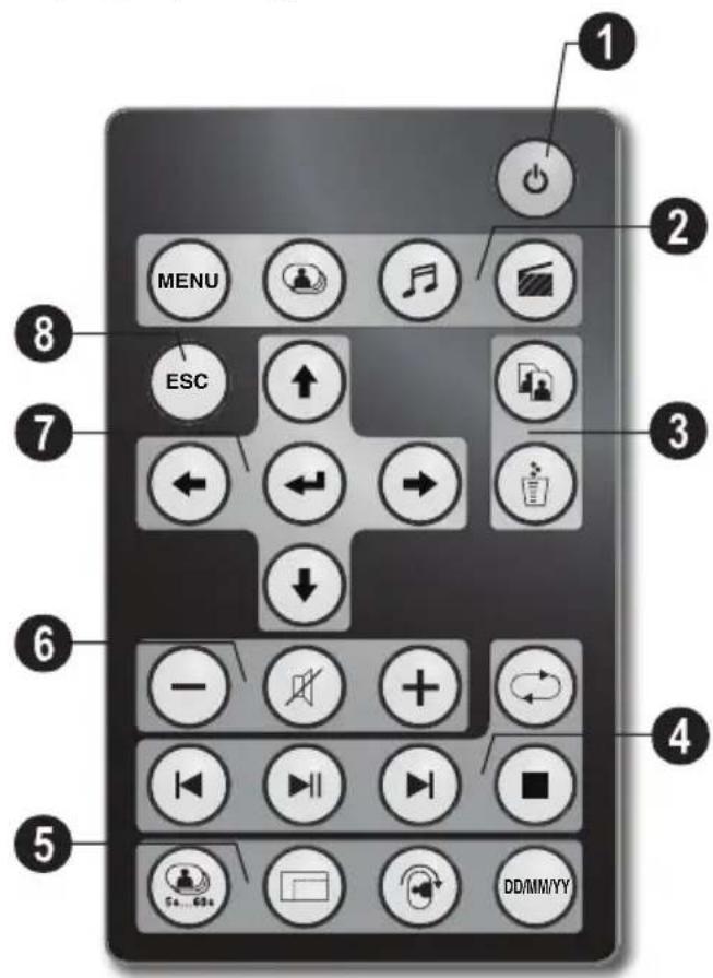 AGFA AF 5105MS - Tnλεχειριστήρι - 1