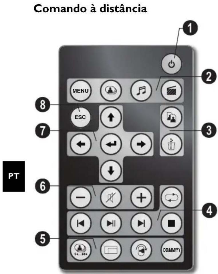 AGFA AF 5105MS - Descrição geral do aparecido - 2