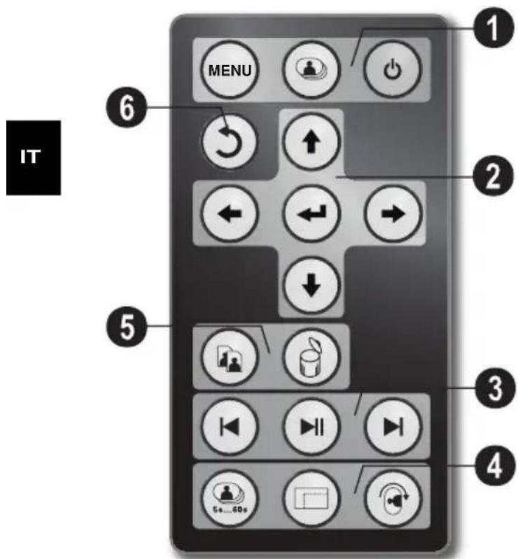 AGFA AF 5085S - Descrizione dell'apparecchio - 2