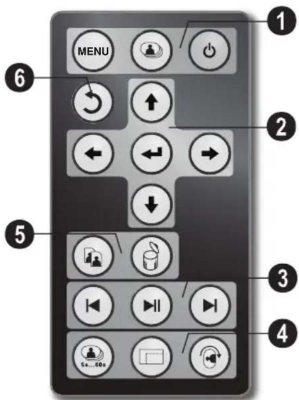 AGFA AF 5085S - Afstandsbediening - 2