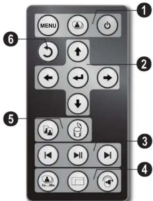 AGFA AF 5085S - A keszülék attekintése - 2