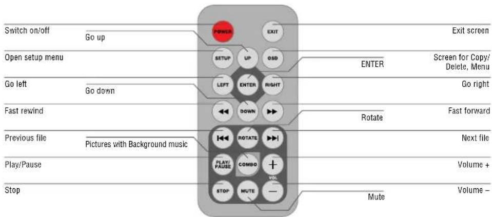 BRAUN DigiFrame 1570 - Mode selection screen - 2