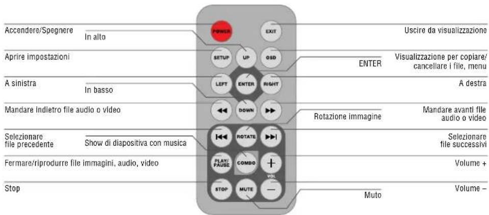 BRAUN DigiFrame 1570 - Visualizzazione per la scelta del modo - 2
