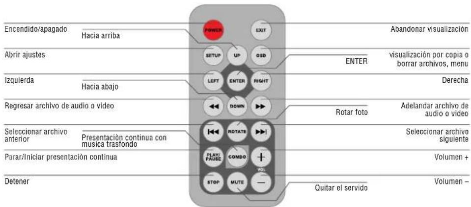 BRAUN DigiFrame 1570 - Visualización de la selección de modo - 2