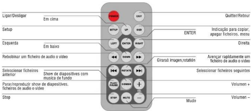 BRAUN DigiFrame 1570 - Indicação para a selecção do modo - 2