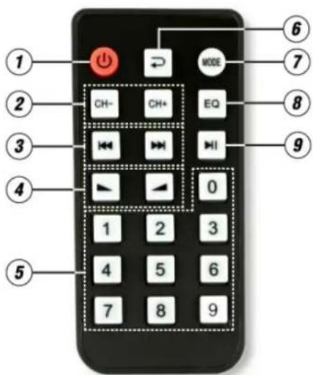 Power Dynamics PDC75 172.827 - TELECOMMANDE - 1