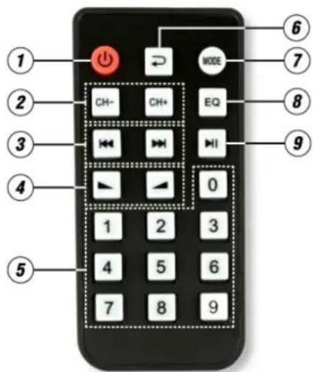 Power Dynamics PDC75 172.827 - 6