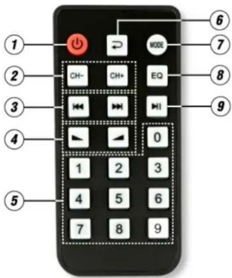 Power Dynamics PDC75 172.827 - REMOTE CONTROL - 1