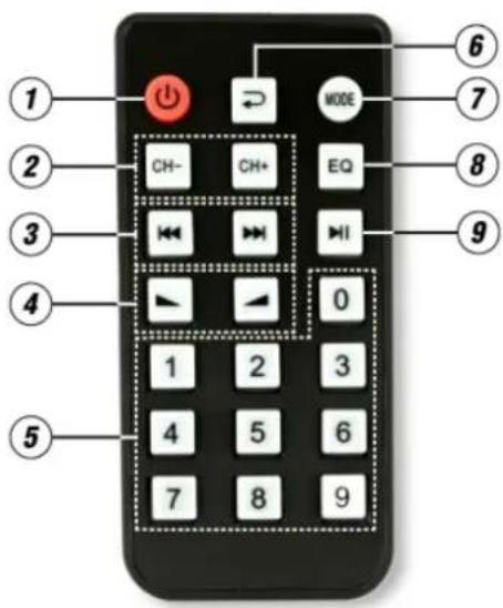 Power Dynamics PDC75 172.827 - CONTROL REMOTO - 1
