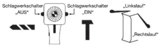 Meister Craft BSB 600 E - Schlagwerkschalter/Rechts-Linkslauf - 2