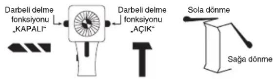 Meister Craft BSB 600 E - Darbe mekanizması salteri/Sağa-Sola hareket - 2