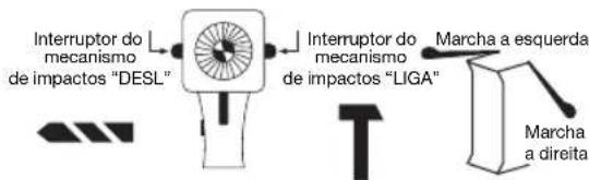 Meister Craft BSB 600 E - Interruptor de percussao/Marcha para esquerda/direita - 2