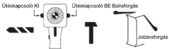 Meister Craft BSB 600 E - Utómú-kapcsoló/jobbra-/balraforgas - 2