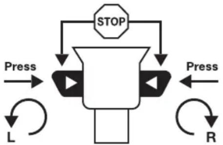Meister Craft MAS 12ib Liion - Giro a la derecha/izquierda - 1