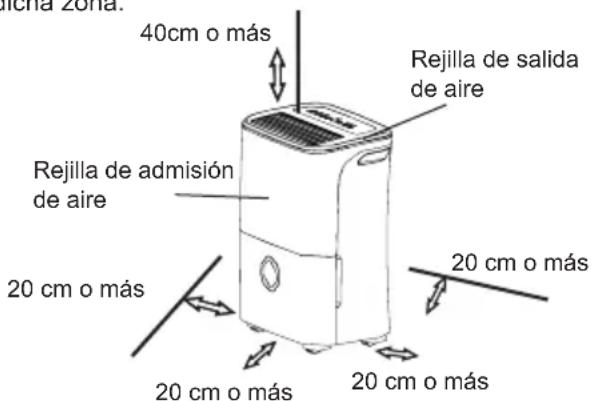 DAITSU ADDE20 - Colocacion de la unidad - 1