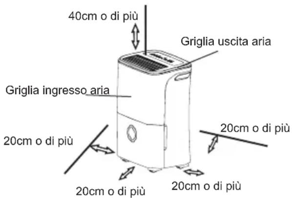 DAITSU ADDE20 - Posizionamento dell'unità - 1