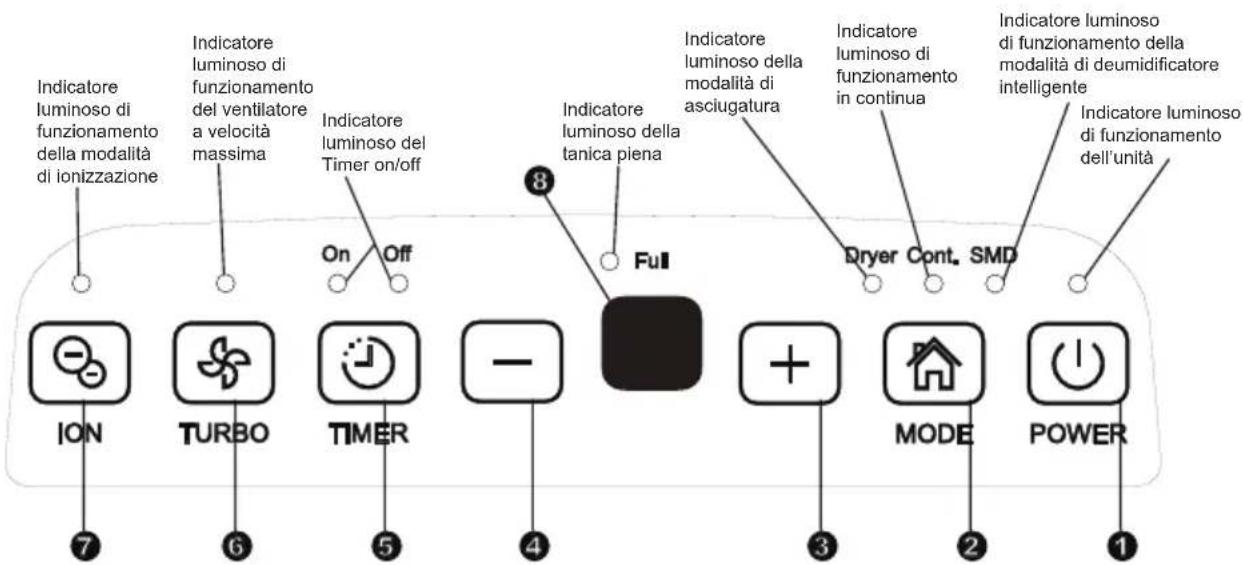 DAITSU ADDE20 - Informazioni sulsystema elettrico - 1