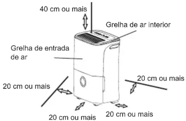 DAITSU ADDE20 - Posicionamento do equipamento - 1