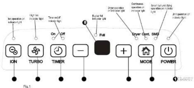 DAITSU ADDE20 - CONTROL PADS ON THE DEHUMIDIFIER - 1