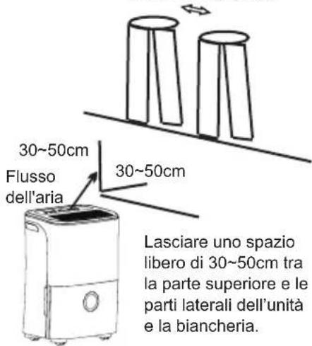 DAITSU ADDE20 - Modalità Dryer ["Asciugatura"] (optional) - 1