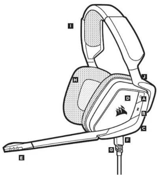 CORSAIR Void Pro RGB Wireless - STEUERELEMENTE UND FUNKTIONSMERKMALE - 1