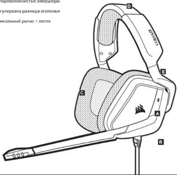 CORSAIR Void Pro Surround - CPECTBA YIPABJEHNA XAPAKTEPNCTNKI - 1