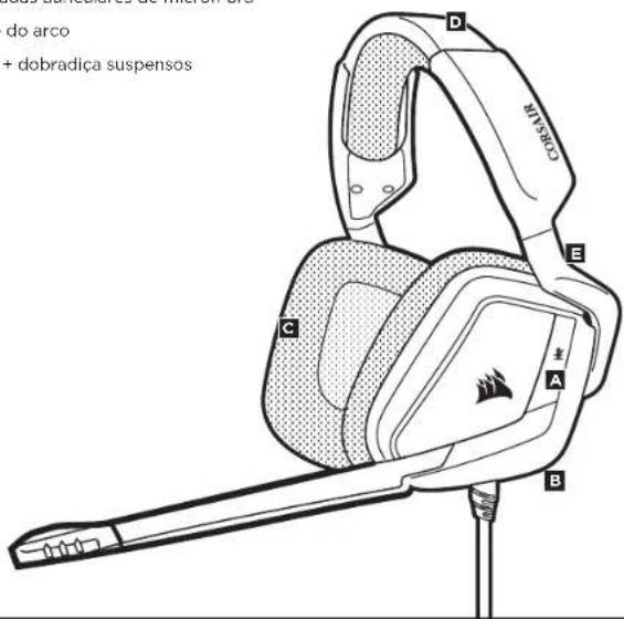 CORSAIR Void Pro Surround - 1