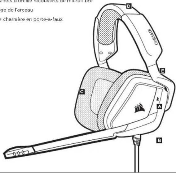 CORSAIR Void Pro Surround - COMMANDES ET FONCTIONS - 1