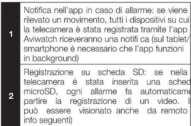 AVIDSEN 123382 WiFi - D - CONFIGURAZIONE - 3