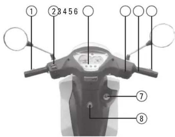 Tell Zahara 125 - Bedienelemente - 1