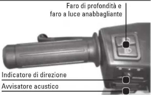 Tell Zahara 125 - Indicatore di direzione - 1