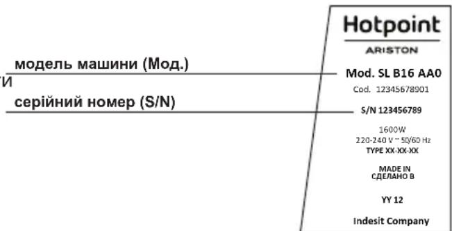 HOTPOINT WK 22M UPO - ДОПОМОГА - 1